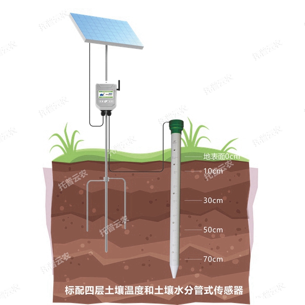 土壤管式剖面水分仪